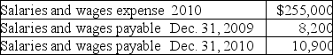 From the income statement and balance sheet information listed below, what amount of cash is paid for salaries and wages?   