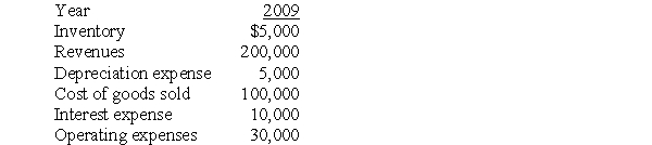 Using the information provided,calculate net income for 2009.Assume a tax rate of 40 percent.   A) $33,000 B) $44,000 C) $55,000 D) $66,000
