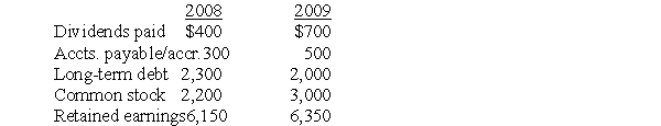 Based on the following selected financial information for Sheets Metalworks,calculate net income for 2009.   A) $100 B) $300 C) $500 D) $700 E) $900