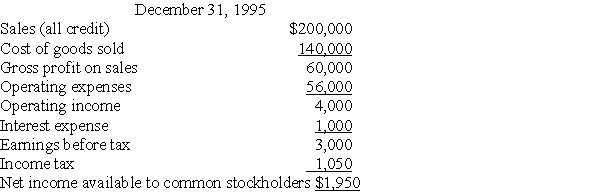 Use the following information to answer the following question(s) .    ABC,Inc.Income Statement (in thousands)         -Since 1994,ABC's inventory management has: A) improved. B) deteriorated. C) remained the same. D) changed but in an indeterminate manner.