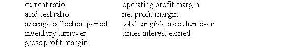   -From the information presented in Table 3,calculate the following financial ratios for the Dooley Sportswear Company.  