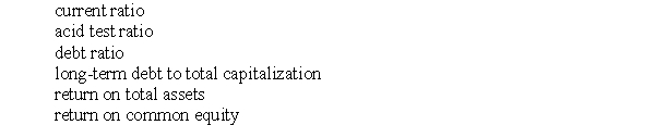   Hokie had net income of $26 million for 1996 and paid total cash dividends of $20 million to their common stockholders. -Calculate the following financial ratios for the Hokie Corporation using the information given in Table 4 and 1996 information.  