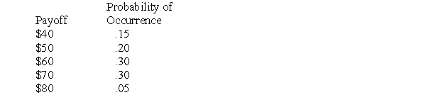 You have invested in a project that has the following payoff schedule:   What is the expected value of the investment's payoff? (Round to the nearest $1. )  A) $60 B) $65 C) $58 D) $70