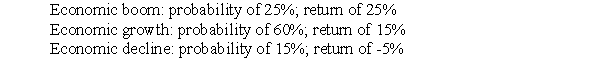 You are considering investing in a firm that has the following possible outcomes:   What is the expected rate of return on the investment? A) 15.0% B) 11.7% C) 14.5% D) 25.0%