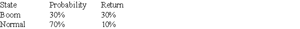 Wilson,Inc.is expecting the following returns on their stock and related probabilities.Calculate Wilson's expected return.   A) 16% B) 14% C) 12% D) 10%