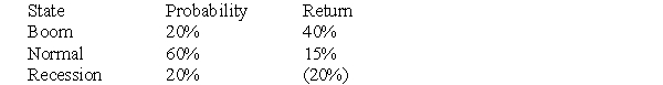 Using the following information for McDonovan,Inc.'s stock,calculate their expected return and standard deviation.  