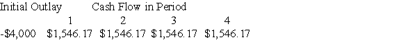   The IRR (to the nearest whole percent) is: A) 10%. B) 18%. C) 20%. D) 16%.