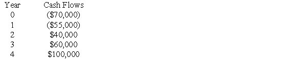 Tinker Tools,Inc.is considering a project with the following cash flows.Calculate the MIRR of the project assuming a reinvestment rate of 8%.  