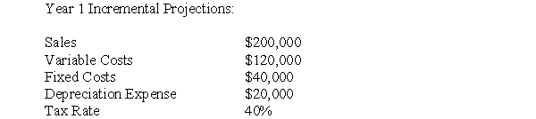 Wright's Warehouse has the following projections for Year 1 of a capital budgeting project.   Calculate the operating cash flow for Year 1. A) $12,000 B) $32,000 C) $52,000 D) $72,000