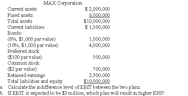 The MAX Corporation is planning a $4 million expansion this year.The expansion can be financed by issuing either common stock or bonds.The new common stock can be sold for $60 per share.The bonds can be issued with a 12% coupon rate.The firm's existing shares of preferred stock pay dividends of $2.00 per share.The company's combined state and federal corporate income tax rate is 46%.The company's balance sheet prior to expansion is as follows:  