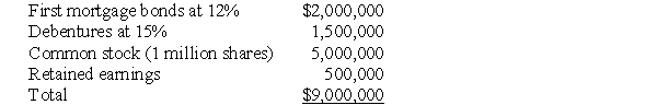 Sunshine Candy Company's capital structure for the past year of operation is shown below.    The federal tax rate is 50%.Sunshine Candy Company,home-based in Orlando,wants to raise an additional $1 million to open new facilities in Tampa and Miami.The firm can accomplish this via two alternatives: (1)it can sell a new issue of 20-year debentures with 16% interest;or (2)20,000 new shares of common stock can be sold to the public to net the candy company $50 per share.A recent study,performed by an outside consulting organization,projected Sunshine Candy Company's long-term EBIT level at approximately $6.8 million.Find the indifference level of EBIT (with regard to EPS)between the suggested financing plans.