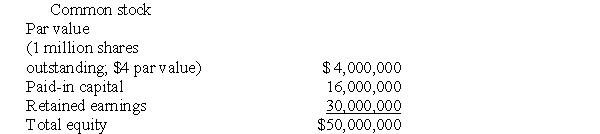 Use the following information to answer the following question(s) . Your firm is planning to pay a 15% stock dividend.The market price for the stock has been $84.The table below presents the equity portion of your firm's balance sheet before the dividend.    -Which of the following would result from payment of the stock dividend? A) Total equity would remain at $50,000,000. B) Total equity would increase to $57,500,000. C) Total equity would decrease to $43,478,261. D) The effect on the equity account would depend on the market's reaction to the dividend.