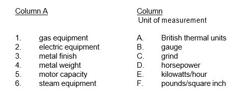 (Place the letter of the unit of measurement in Column B that is used in rating each of the items in Column A.)    E. monel metal