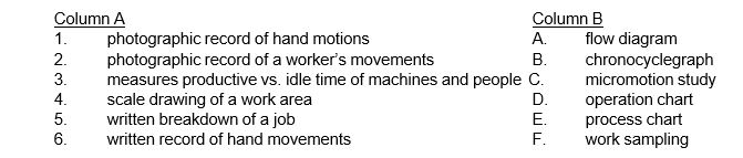 (Place the letter of the work improvement study tool listed in Column B that corresponds to its description in Column A.)  <div style=padding-top: 35px> 
