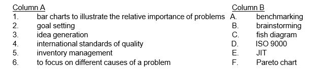 (Place the letter of Total Quality Management tool listed in Column B that corresponds to its use as listed in Column A.)  <div style=padding-top: 35px> 