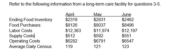 <strong> What is the value of the food used in June?</strong> A) $11,327 B) $10,958 C) $8496 D) $8865