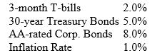 Given the rate information in the table below,estimate the nominal rate for a AA-rated corporate bond.Assume a liquidity premium of 8 basis points.Identify as part of your answer the inflation risk premium,the default risk premium,the maturity premium,and the liquidity premium.   