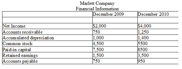 Table 3-3    Based on the information in Table 3-3,prepare a statement of cash flows for 2010.Assume that there were no changes in any other asset or liability accounts,and that the ending cash balance for 2009 was $100.