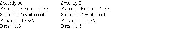 You must add one of two investments to an already well- diversified portfolio.   If you are a risk-averse investor,which one is the better choice? A)  Security A B)  Security B C)  Either security would be acceptable. D)  Cannot be determined with information given.