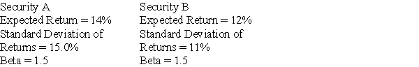 You must add one of two investments to an already well- diversified portfolio.   If you are a risk-averse investor,which one is the better choice? A)  Security A B)  Security B C)  Either security would be acceptable. D)  Cannot be determined with information given.