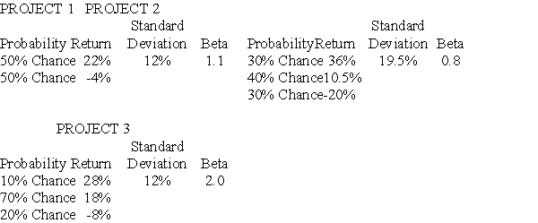 You are going to add one of the following three projects to your already well-diversified portfolio.   Assume the risk-free rate of return is 2% and the market risk premium is 8%.If you are a risk averse investor,which project should you choose? A)  Project 1 B)  Project 2 C)  Project 3 D)  Either Project 2 or Project 3 because the higher expected return on project 3 offsets its higher risk.