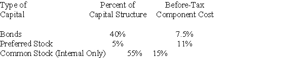 Given the following information on S & G Inc.'s capital structure,compute the company's weighted average cost of capital.   The company's marginal tax rate is 40%. A)  13.3% B)  7.1% C)  10.6% D)  10%