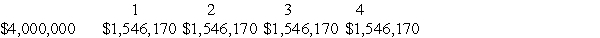 Initial Outlay Cash Flow in Period   The Internal Rate of Return (to nearest whole percent) is: A)  10%. B)  18%. C)  20%. D)  24%.