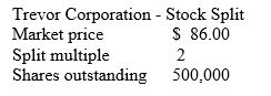 Kelly owns 10,000 shares in McCormick Spices,which currently has 500,000 shares outstanding.The stock sells for $86 on the open market.McCormick's management has decided on a two-for-one split. a.Will Kelly's financial position change after the split,assuming that the stock's price will fall proportionately?    b.Assuming only a 35% decrease in the stock price,what will be Kelly's value after the split?