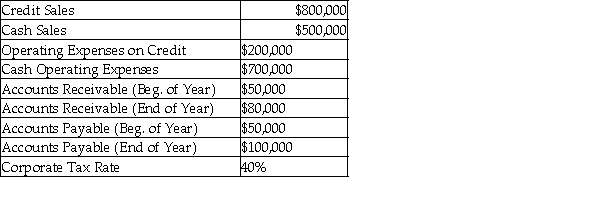 Use the following information to calculate the company's accounting net income for the year.   A) $300,000 B) $240,000 C) $125,000 D) $120,000
