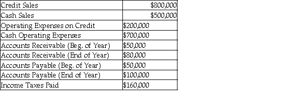 Use the following information to calculate the change in the company's cash balance for the year.   A) $145,000 B) $180,000 C) $260,000 D) $365,000