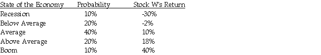 Stock W has the following returns for various states of the economy:   Stock W's standard deviation of returns is A) 10%. B) 14%. C) 17%. D) 20%