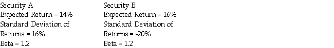 You are thinking of adding one of two investments to an already well- diversified portfolio.   If you are a risk-averse investor,which one is the better choice? A) Security A B) Security B C) Either security would be acceptable because they have the same beta. D) Security B,but only if Security B's required return is greater than 12%