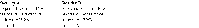 You must add one of two investments to an already well- diversified portfolio.   If you are a risk-averse investor,which one is the better choice? A) Security A B) Security B C) Either security would be acceptable. D) cannot be determined with information given