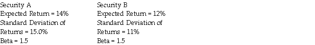 You must add one of two investments to an already well- diversified portfolio.   If you are a risk-averse investor,which one is the better choice? A) Security A B) Security B C) Either security would be acceptable. D) cannot be determined with information given