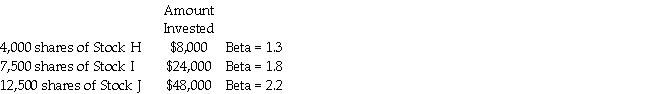 An investor currently holds the following portfolio:   The beta for the portfolio is A) 1.99. B) 1.77. C) 1.45. D) 1.27.