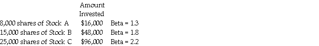 An investor currently holds the following portfolio:   If the risk-free rate of return is 2% and the market risk premium is 7%,then the required return on the portfolio is A) 14.91%. B) 15.93%. C) 21.91%. D) 23.93%.