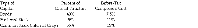 Given the following information on S & G Inc.'s capital structure,compute the company's weighted average cost of capital.   The company's marginal tax rate is 40%. A) 13.3% B) 7.1% C) 10.6% D) 10%