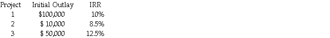 Valley Flights,Inc.has a capital structure made up of 40% debt and 60% equity and a tax rate of 30%.A new issue of $1,000 par bonds maturing in 20 years can be issued with a coupon of 9% at a price of $1,098.18 with no flotation costs.The firm has no internal equity available for investment at this time,but can issue new common stock at a price of $45.The next expected dividend on the stock is $2.70.The dividend for the firm is expected to grow at a constant annual rate of 5% per year indefinitely.Flotation costs on new equity will be $7.00 per share.The company has the following independent investment projects available:   Which of the above projects should the company take on? A) Project 3 only B) Projects 1 and 2 C) Projects 1 and 3 D) Projects 1,2 and 3