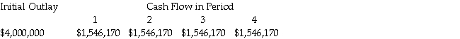   The Internal Rate of Return (to nearest whole percent) is A) 10%. B) 18%. C) 20%. D) 24%.