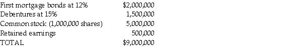 Sunshine Candy Company's capital structure for the past year of operation is shown below.   The federal tax rate is 50 percent.Sunshine Candy Company,home-based in Orlando,wants to raise an additional $1,000,000 to open new facilities in Tampa and Miami.The firm can accomplish this via two alternatives: (1)It can sell a new issue of 20-year debentures with 16 percent interest; or (2)20,000 new shares of common stock can be sold to the public to net the candy company $50 per share.A recent study,performed by an outside consulting organization,projected Sunshine Candy Company's long-term EBIT level at approximately $6,800,000.Find the indifference level of EBIT (with regard to earnings per share)between the suggested financing plans. 