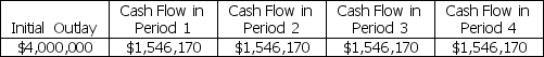   The Internal Rate of Return (to nearest whole percent) is A)  10%. B)  18%. C)  20%. D)  24%.