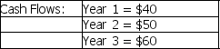 Compute the discounted payback period for a project with the following cash flows received uniformly within each year and with a required return of 8%. Initial Outlay = $100   A)  2.10 years B)  2.21 years C)  2.33 years D)  3.00 years