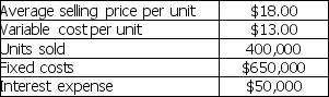 Based on the data contained in Table A,what is the break-even point in sales dollars? TABLE A   A)  $2,340,000 B)  $1,850,000 C)  $1,775,500 D)  $700,000