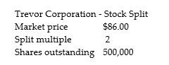 Kelly owns 10,000 shares in McCormick Spices,which currently has 500,000 shares outstanding.The stock sells for $86 on the open market.McCormick's management has decided on a two-for-one split. a.Will Kelly's financial position change after the split,assuming that the stock's price will fall proportionately?     b.Assuming only a 35% decrease in the stock price,what will be Kelly's value after the split?