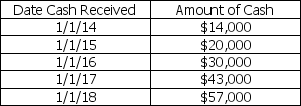What is the value on 1/1/13 of the following cash flows:   Use a 7% discount rate,and round your answer to the nearest $10. A)  $153,270 B)  $128,490 C)  $112,350 D)  $107,330