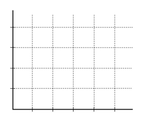  -Graph the data in the table above in the figure.Label the axes.     a∙Is the relationship between X and Y positive or negative? b∙What is the slope when X = 4? c∙What is the slope when X = 8?