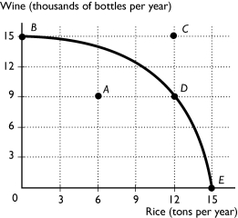 <strong> The above figure shows the production possibility frontier for a country.Suppose the country is producing at point A.What would be the opportunity cost to increase the production of rice to 12 tons?</strong> A)6 thousand bottles of wine B)15 thousand bottles of wine C)9 thousand bottles of wine D)6 tons of rice E)Nothing, it is a free lunch
