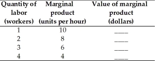 The table below has the marginal product schedule for a firm.If the price of the product is $2 a unit, complete the table.If the wage rate is $8 an hour, how many workers does the firm hire?   