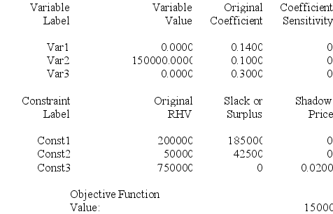 A small oil company has a refining budget of $200,000 and would like to determine the optimal production plan for profitability.The following table lists the costs associated with its three products. Marketing has a budget of $50,000,and the company has 750,000 gallons of crude oil available.Each gallon of gasoline contributes 14 cents of profits,heating oil provides 10 cents,and plastic resin 30 cents per unit.The refining process results in a ratio of two units of heating oil for each unit of gasoline produced.This problem has been modeled as a linear programming problem and solved on the computer.The output follows: Solution Sensitivity Analysis and Ranges Objective Function Coefficients Right-Hand-Side Values a.Give a linear programming formulation for this problem.Make the variable definitions and constraints line up with the computer output. b.What product mix maximizes the profit for the company using its limited resources? c.How much gasoline is produced if profits are maximized? d.Give a full explanation of the meaning of the three numbers listed following. First Number: Slack or surplus of 42500 for constraint 2. Second Number: Shadow price of 0 for constraint 1. Third Number: An upper limit of no limit for the right-hand-side value constraint 1.