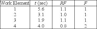 <strong> Use the information in Table H.2.Which work element will take the longest for an average worker to perform per cycle?</strong> A) Work element 1 B) Work element 2 C) Work element 3 D) Work element 4
